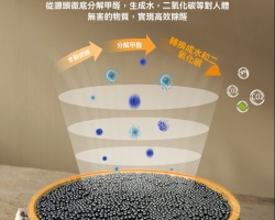 分解甲醛活性炭